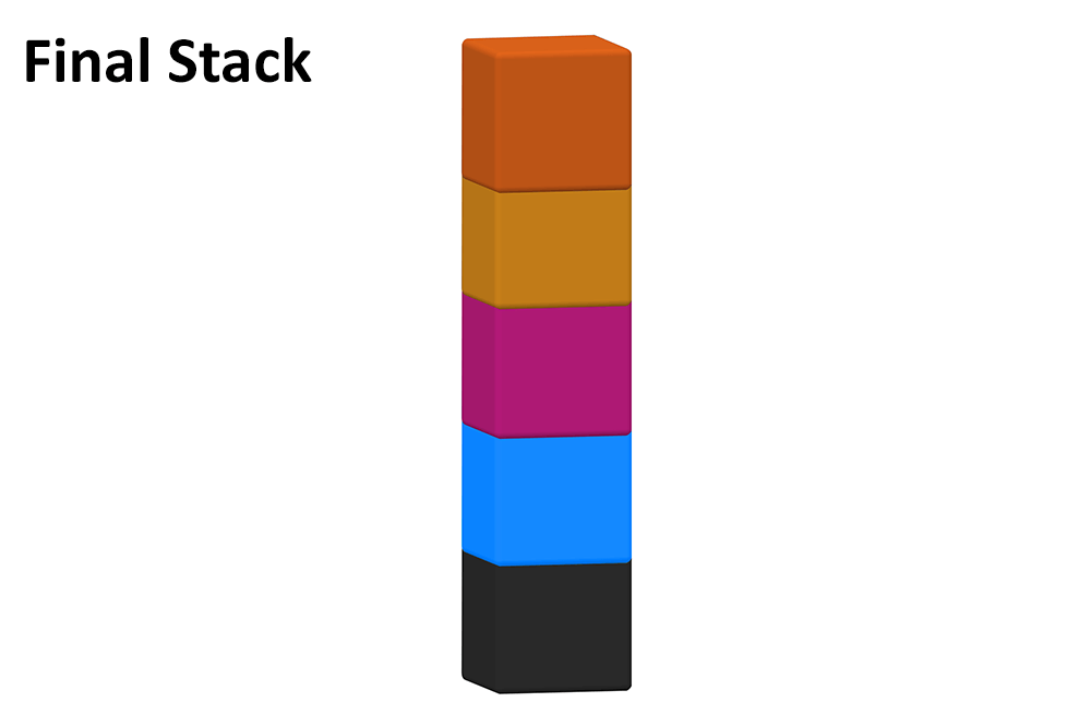 Stacks: Figures